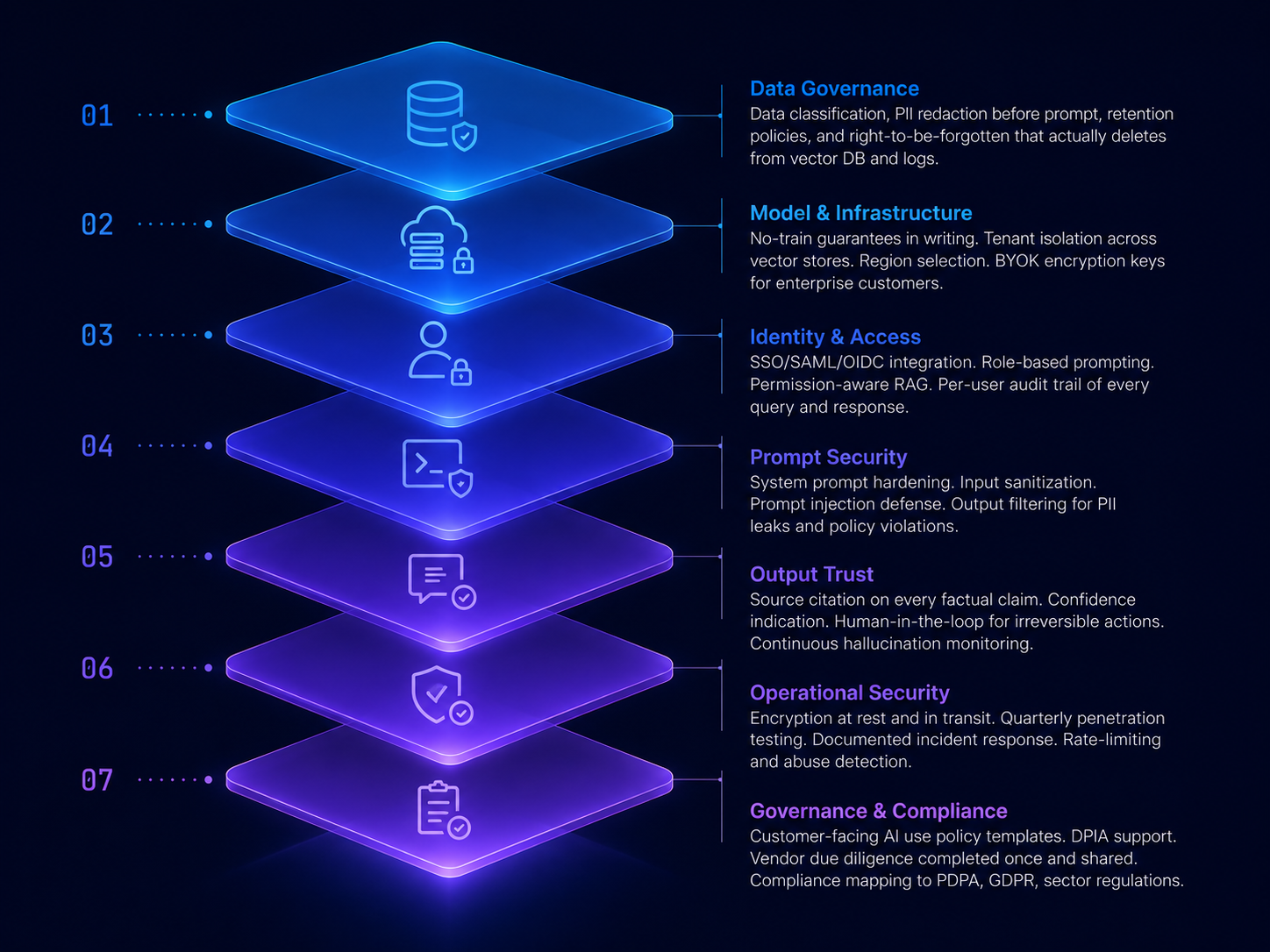 Three-step workflow: criteria setup, candidate chat interview, and scored shortlist dashboard